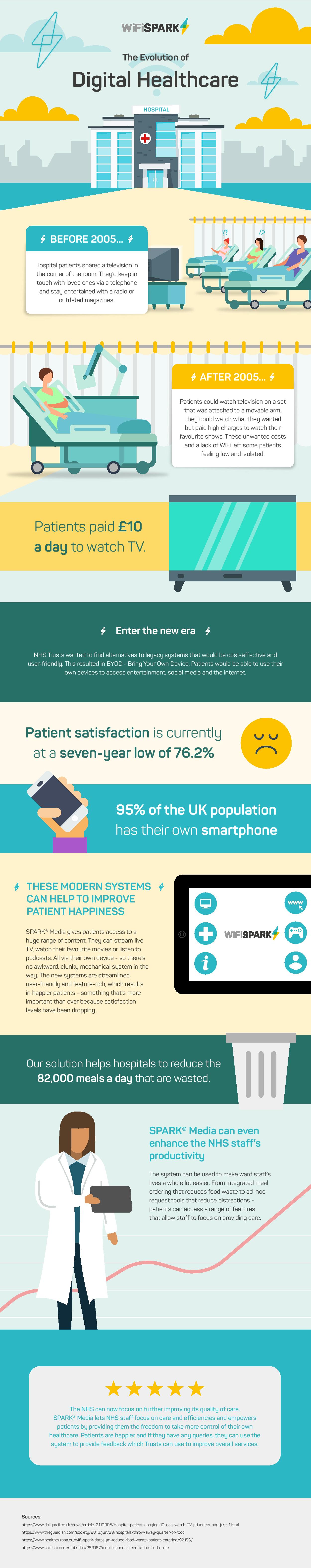 Healthcare Infographic