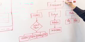 How to Successfully Implement Change in Healthcare
