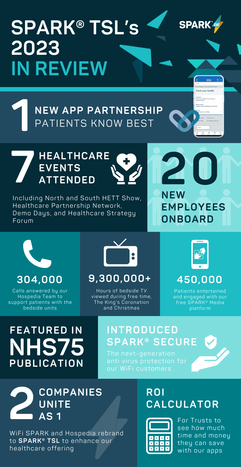 2023 journey Infographic