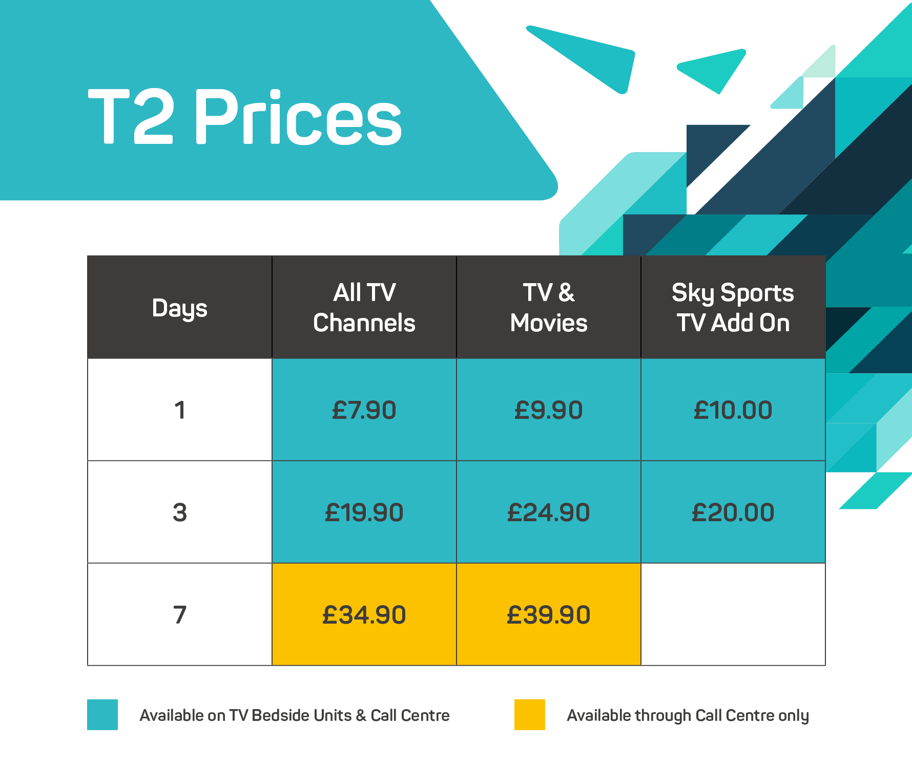 T2 Prices