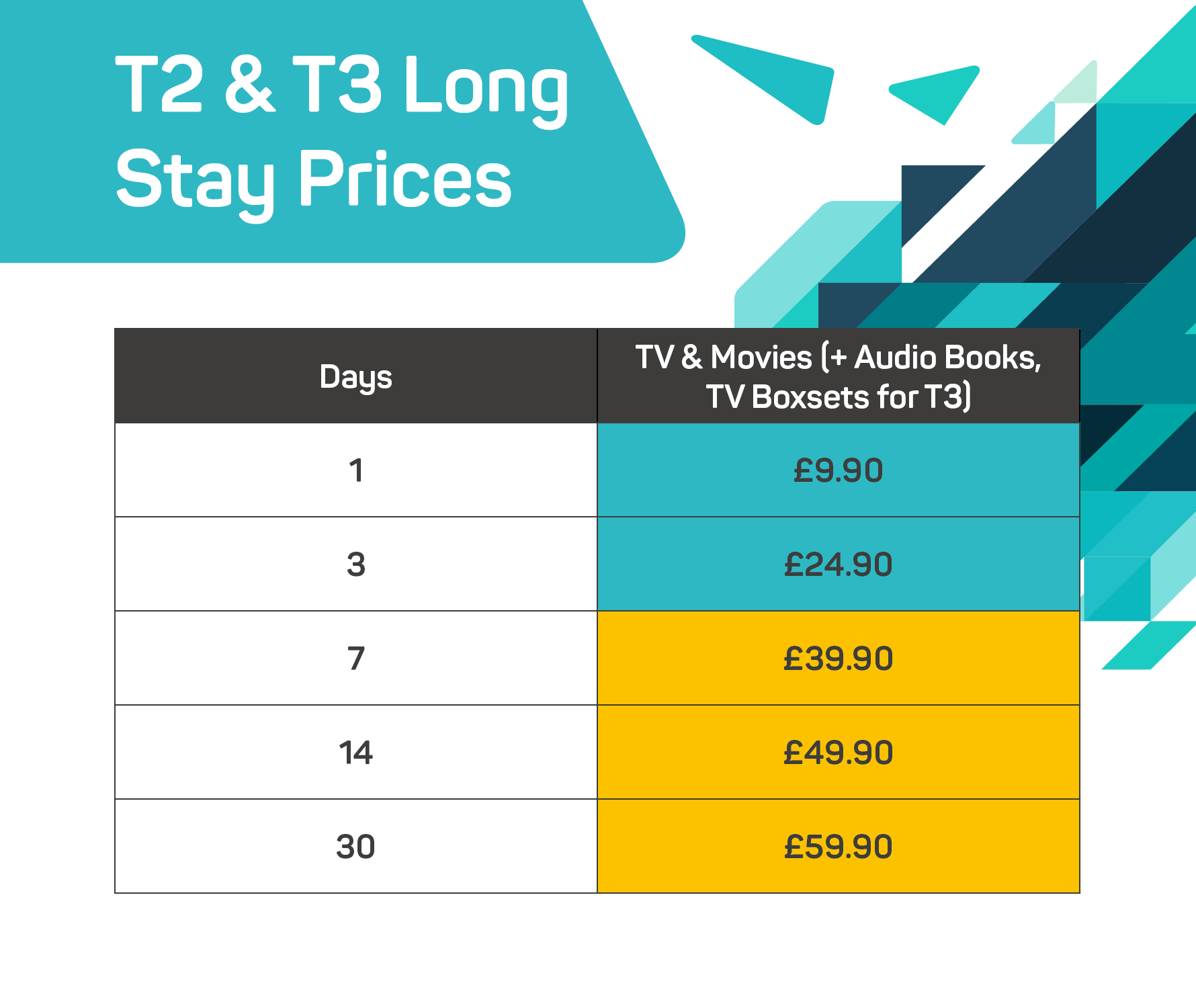 T3 & T2 Long Stay Prices