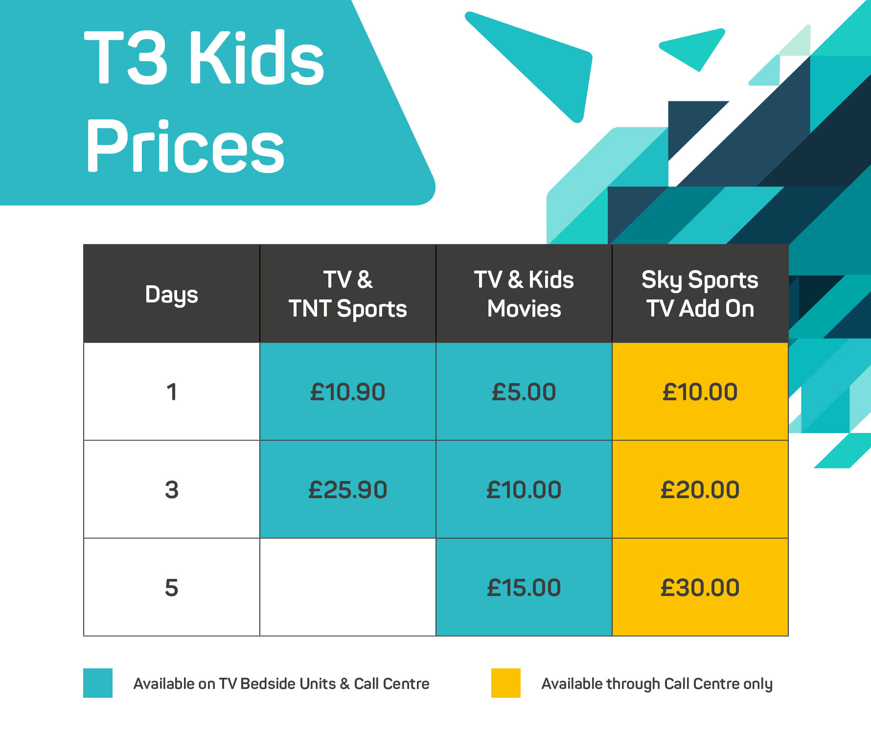 T3 Kids Prices