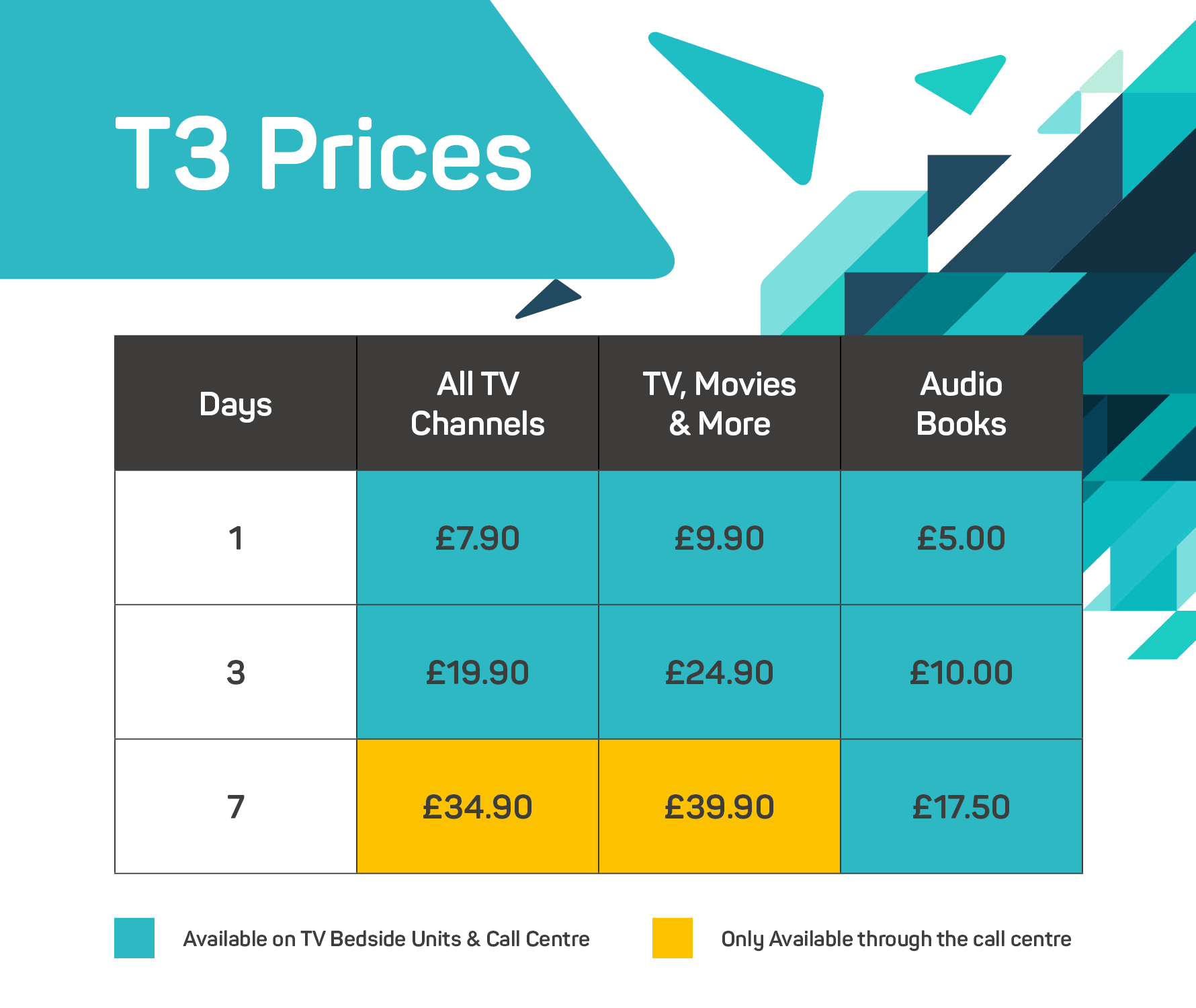 T3 Prices]