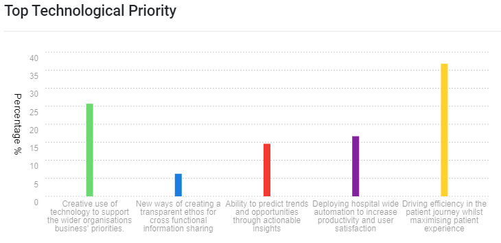 Technical-priorities-for-NHS-Trusts