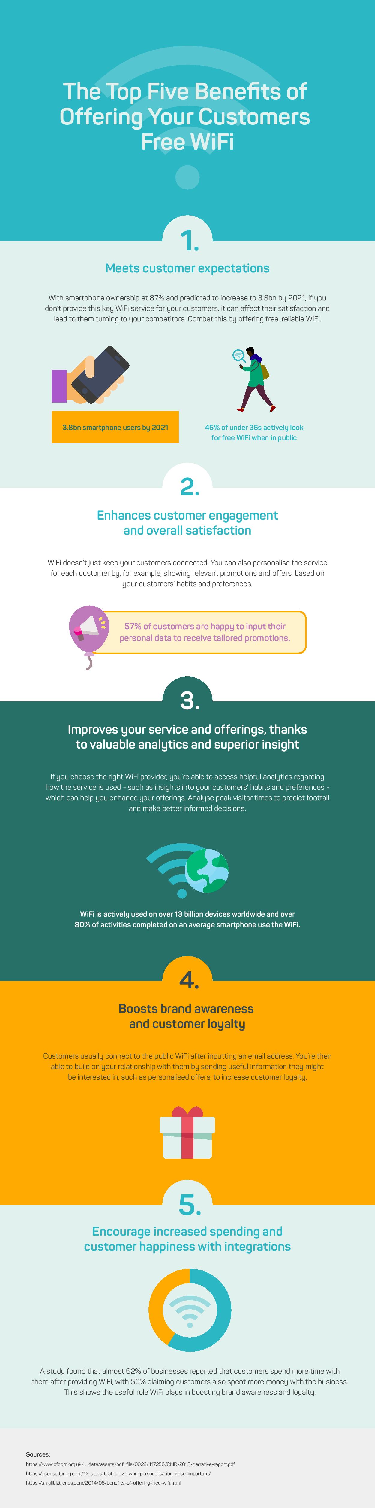 WiFi SPARK Infographic