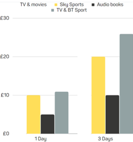 Hospital TV Bedside Unit Prices