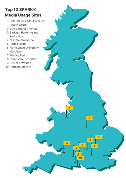 SPARK Media usage sites