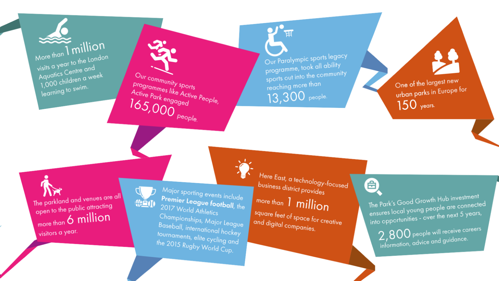 QEOP infographic